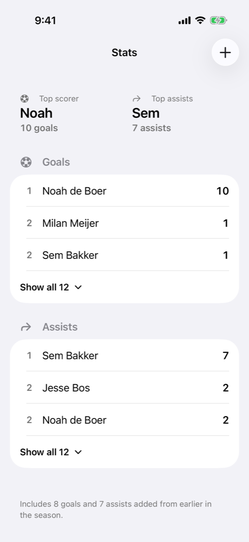 Season stats: top scorer, top assists, and ranked goal and assist tables.